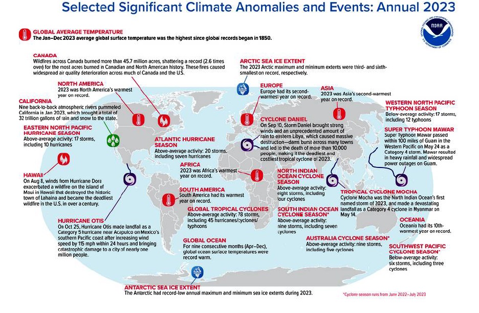 fig13 : évènements climatiques marquants en 2023