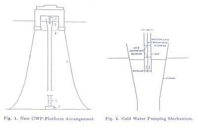 Fig. 1. New CWP-Platform Arrangement. / Fig. 2. Cold Water Pumping Mechanism