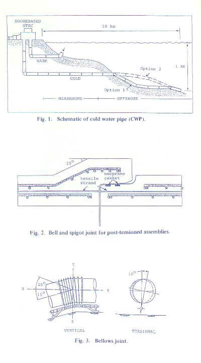 Fig. 1.Schematic of cold water pipe (CWP)/Fing. 2.Bell and spigot joint for post-tensioned assemblieds /Fig. 3.Bellows joint.