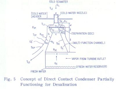 Fig. 5 Concept of Direct Contact Condenser Partially Functioning for Desalination